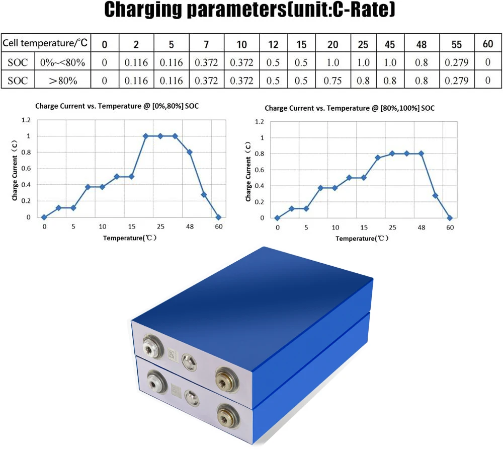 3.2V 100Ah LiFePO4 Battery Cell with QR Code Grade-A 6000+ Cycles Full Capaticy DIY 12V 24V 48V LiFePO4 Battery with Studs