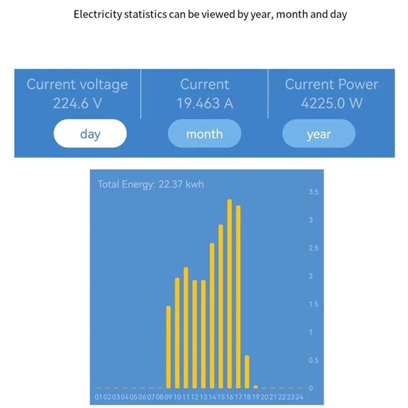 

Оптимальный Tuya Smart 85-250 В Wi-Fi 2-канальный зажим с мониторингом тока/напряжения/энергии 80A умный счетчик энергии для Alexa Alice