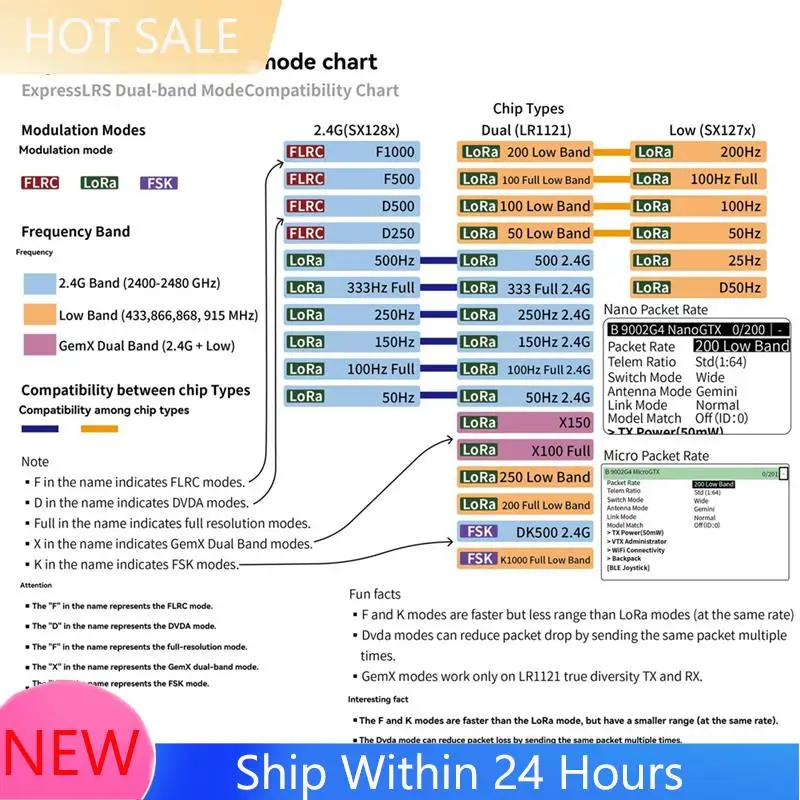 ~【在庫あり】C3 NANO GEMINI TX 915M/2.4G デュアル周波数スイッチング、FPV 長距離ドローン DIY 用ナノからマイクロアダプターボックス付き