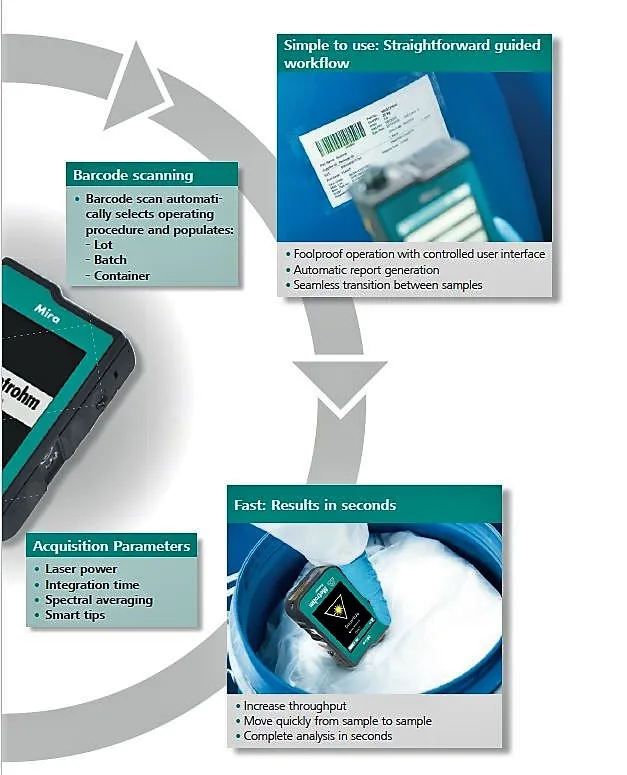 Ручной рамановский спектрометр для мгновенной проверки материалов