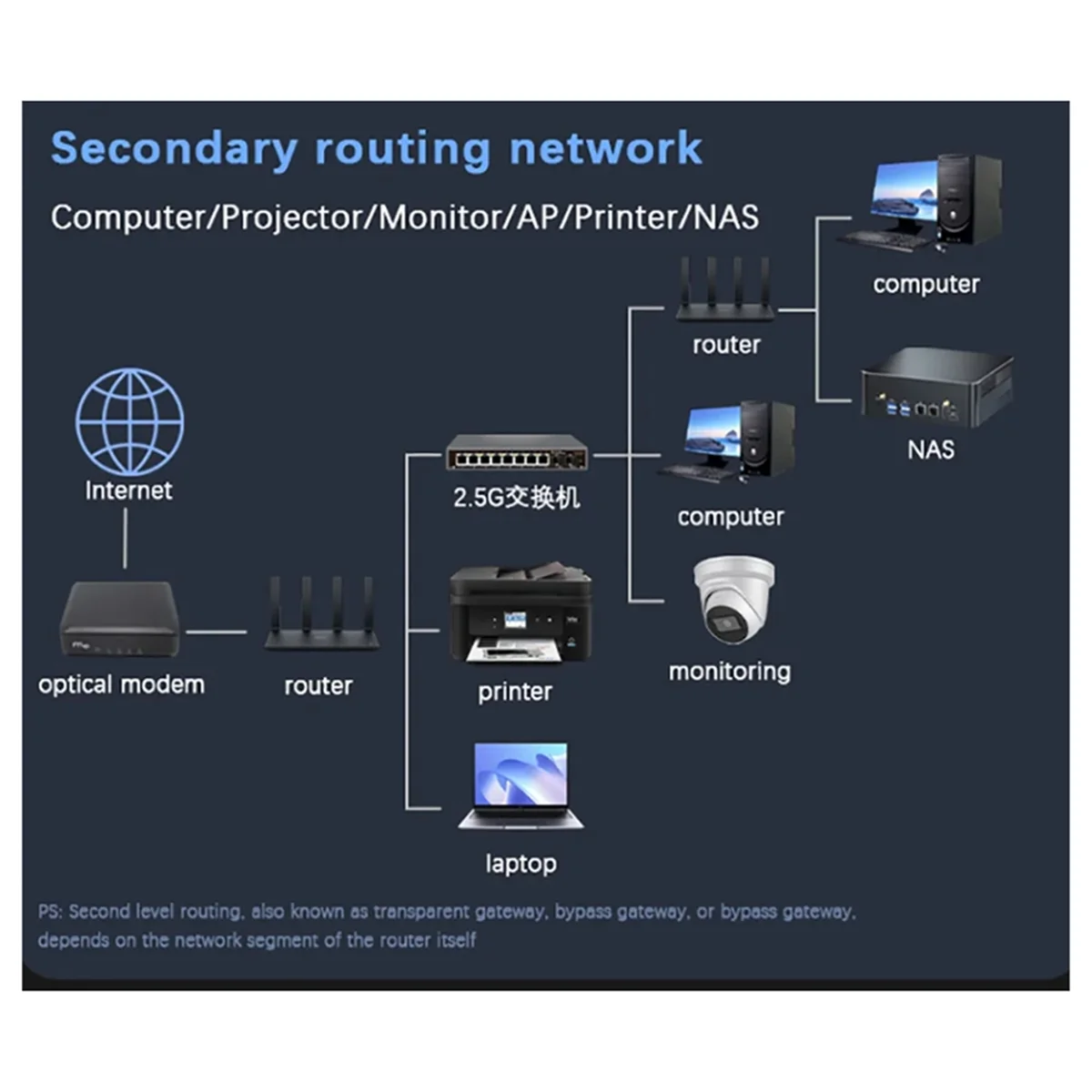 Сетевой коммутатор RISEN 2,5G, 8 + 2 порта, коммутатор Ethernet 2500BASE-TX с портом SFP 2x10G для IP-камеры/безопасности видеонаблюдения (вилка европейского стандарта)