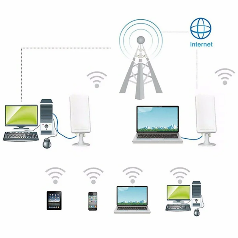 Long Range 150Mbps WiFi Extender Wireless Outdoor Router Repeater WLAN Antenna for Booster 5M