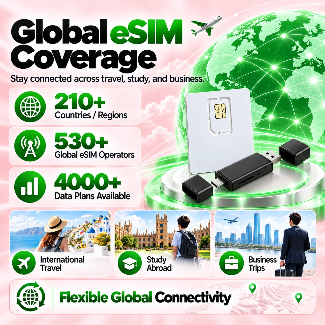 Physical EUI** ESIM Card, 10-15 Profiles, Unlimited Rewritable, Android Open Source, Travel Roaming, Works with IPhone