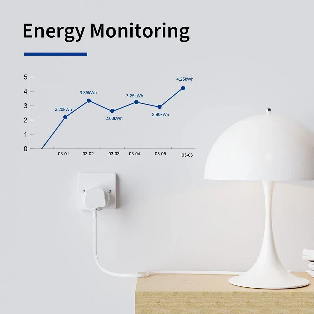 20A 16A UK ปลั๊ก TUYA WIFI สมาร์ทซ็อกเก็ต Power Monitor ควบคุมเสียง Timing Home Power Socket ทํางานร่วมกับ Alexa Google Home