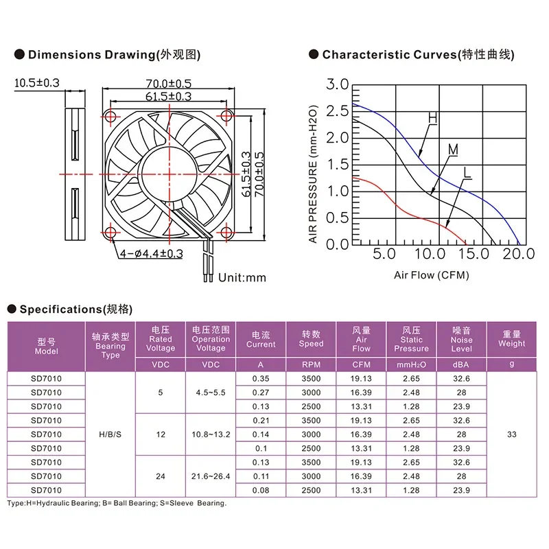for DC7010 DC Cooling Fan Oil Bearing 12V 24V Brushless 7CM Industrial Moisture-proof Cooling Fan