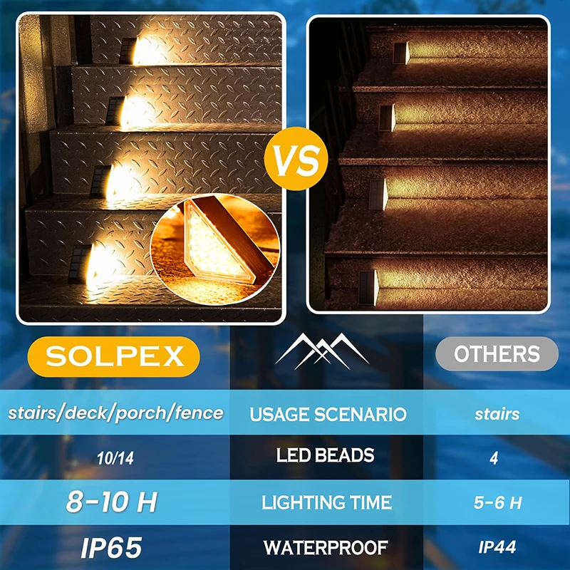 Outdoor Solar Step Lights Waterproof Stair Light Auto On Off Solar Lamp With Anti-theft Design For Stair Patio Yard Garden Porch