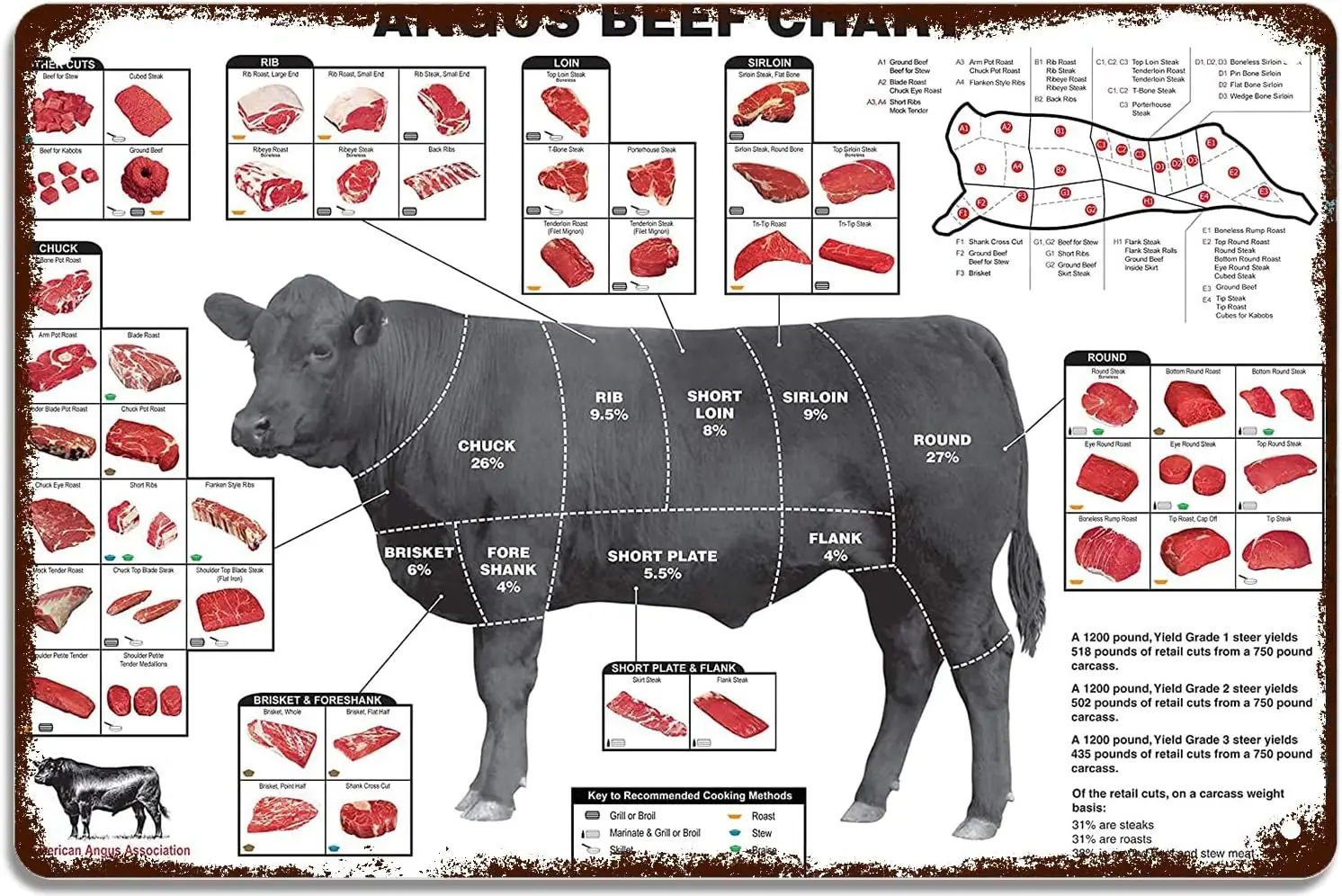 STOOKI Angus Beef Cuts Of Meat Butcher Chart Poster Metal Sign Vintage Tin Signs Wall Decor Decoration for Home Kitchen Garage R