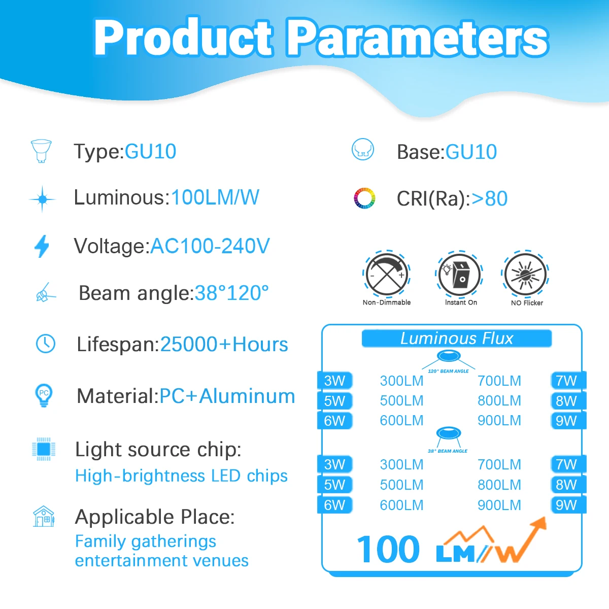 50PCS/lot Ra80+ Flicker-free LED Spot Light 3W 5W 6W 7W 8W 9W GU10 Bulb Warm Lighting 3000K 4000K 6000K for Home deroc