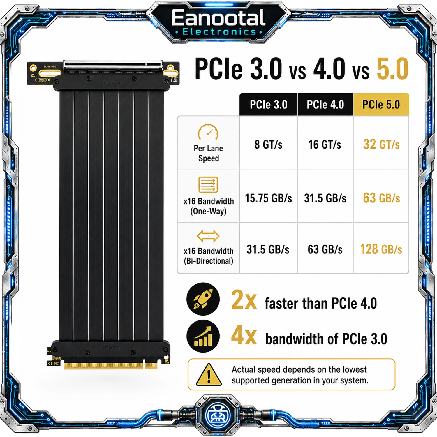 PCIe 5.0 x16 GPU-Verlängerungs – Gpu Vertical Mount Bewertung und Preis