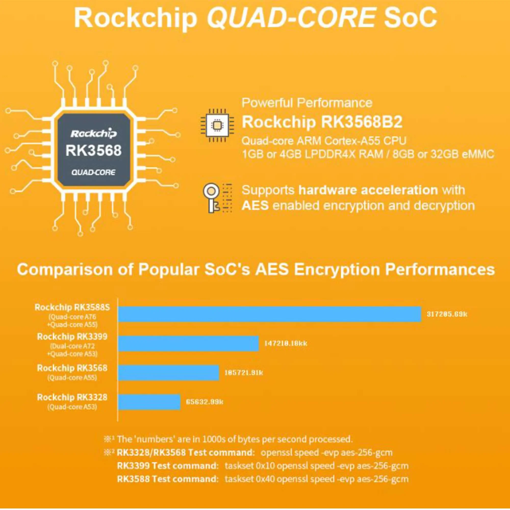 Nanopi r5c rockchip rk3568 duplo 2.5g ethernet porta suporte m.2 wifi módulo hdmi2.0 linux/openwrt/debian/ubuntu