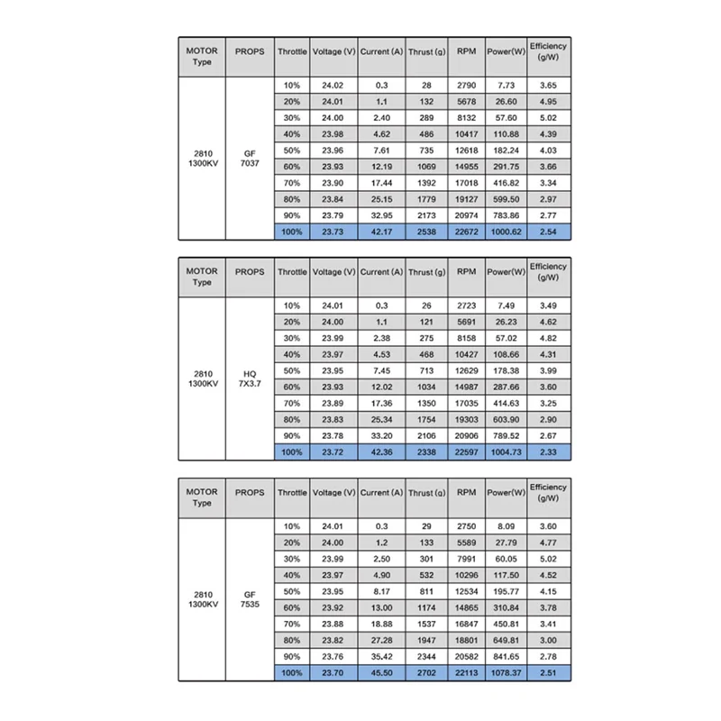 

Compact 2810 Brushless Motor 1300KV For 7Inch FPV Drone Long Range /Cinematic/Freestyle FPV DIY Part