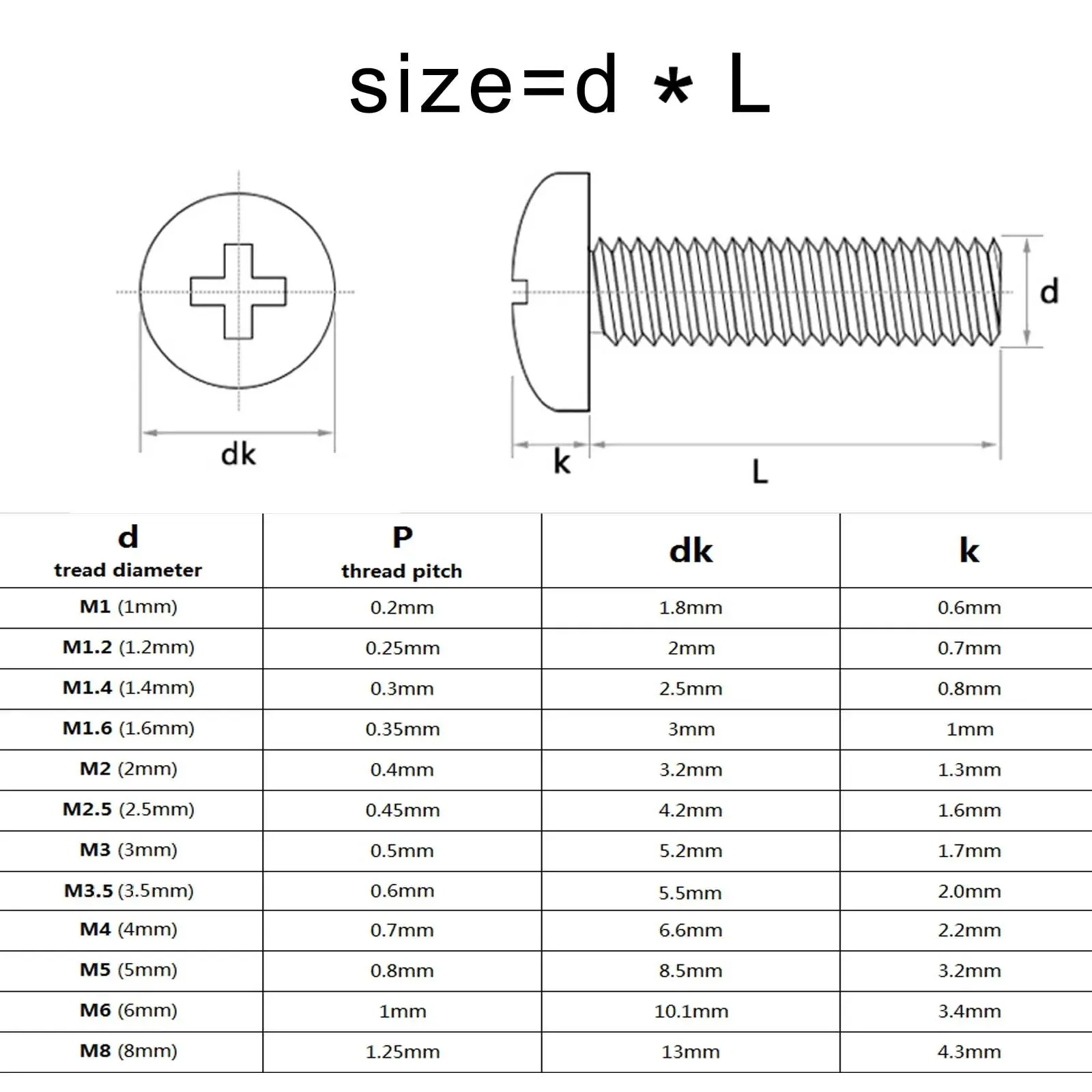 50/100/200pcs M1 M1.2 M1.4 M1.6 M2 M2.5 M3 M4 Cross Recessed Phillips Pan Round Head Screw Bolt GB818 Black Carbon Steel