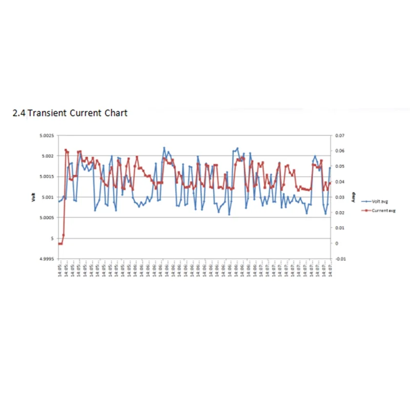 Module A37T-GPS avec antenne TTL 1-10Hz avec modèle d'avion de contrôle de vol FLASH (VK2828U7G5LF)