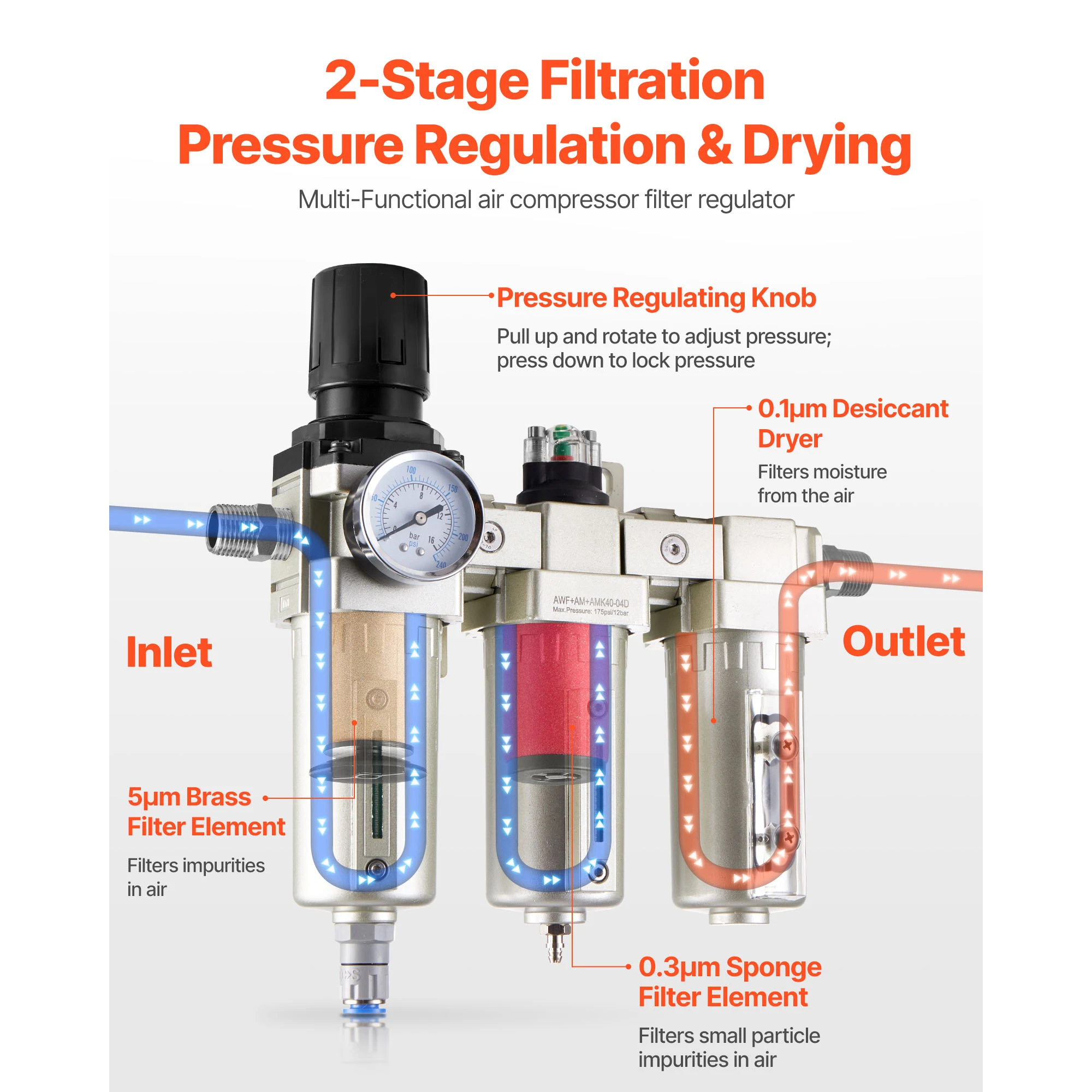 SucceBuy Air Compressor Filter Regulator 1/2 3/4 inch NPT Air Drying System w/ Micron Filter Water Separator 175PSI Max Pressure