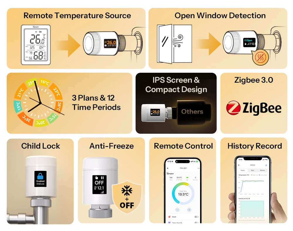 SONOFF TRV-ZBT Gen2 Zigbee Thermostatisches Heizkörperventil, Kompakter, Echtzeit-Temperatur, Präzise Temperaturregelung, Intelligente Zeitplanung – Detail 2