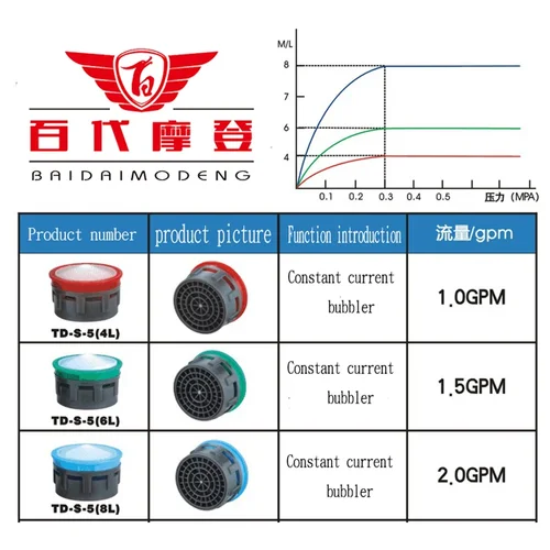 Imagen 2 del producto Aireador de ahorro de agua de porcelana, grifo de baño con boquilla burbujeadora, flor suave, boca de agua, flores para evitar salpicaduras, 20 Uds.