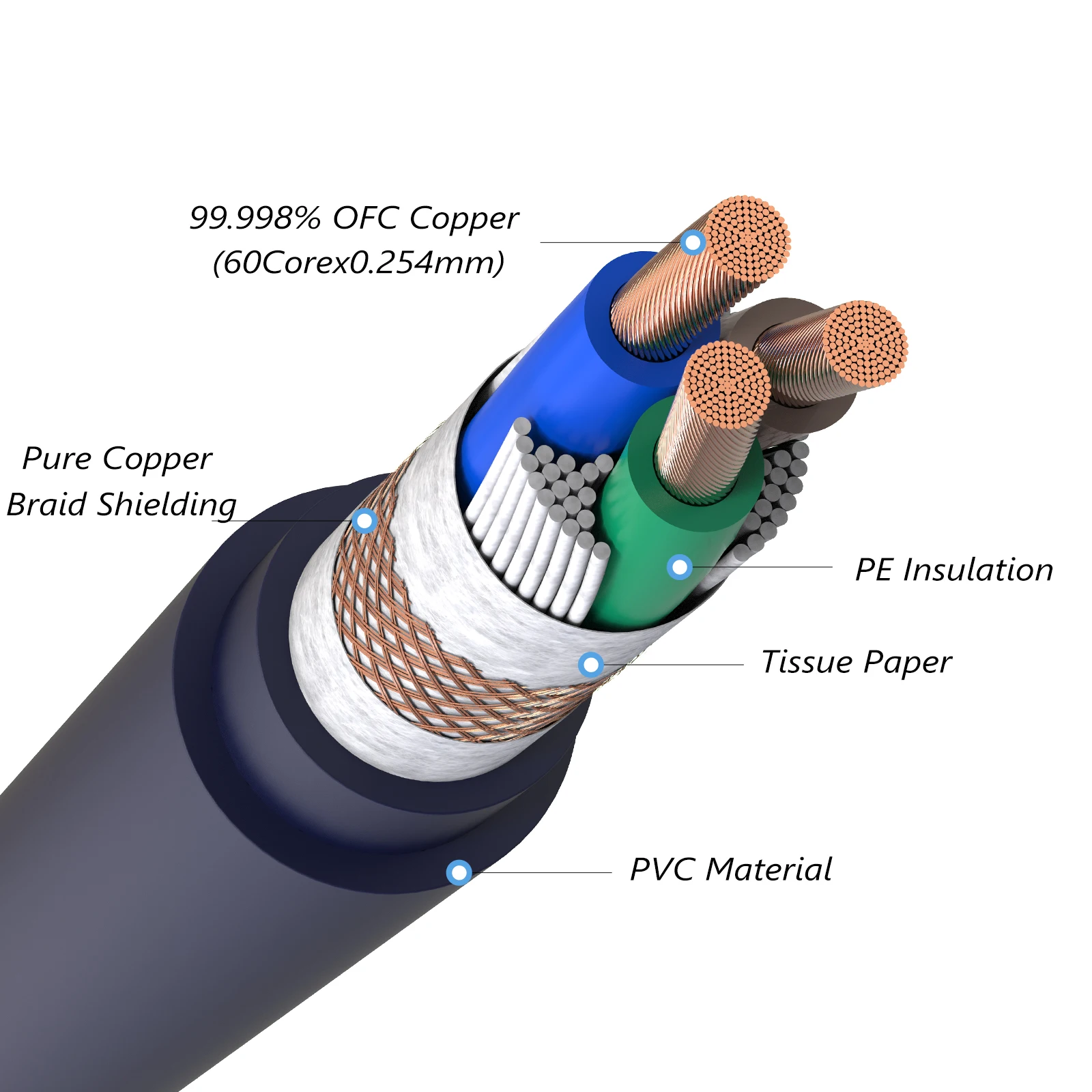 

D503 Preffair Power Cable Pure Copper Power Wire Cable For DIY Audiophile Amplifier CD Player Power Cable Per Meter Bulk Wire