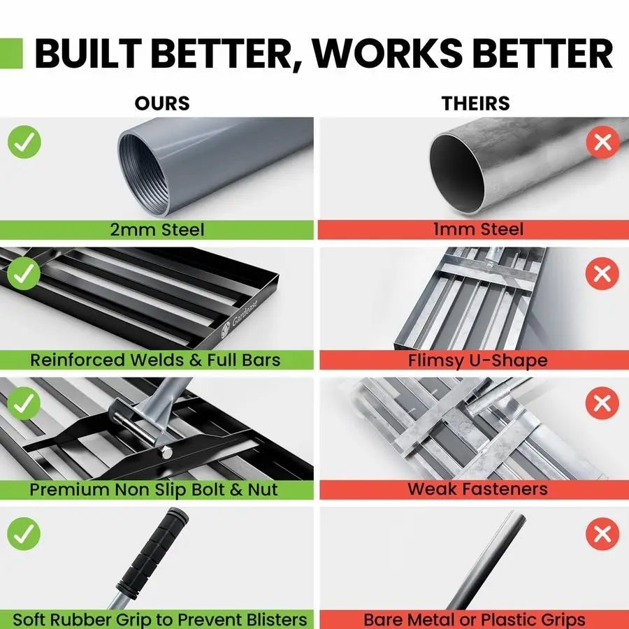 Lawn Leveling Rake 48 x 10 Heavy Duty Professional Grade Reinforced Steel Landscape Tool for Soil, Sand amp Garden Superior Stre