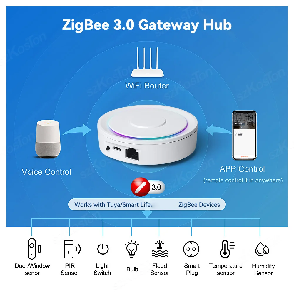 Zigbee Gateway Tuya Smart Home Bridge Zigbee 3,0 Hub de malla con enchufe de Cable de red conexión por cable funciona con Alexa Google