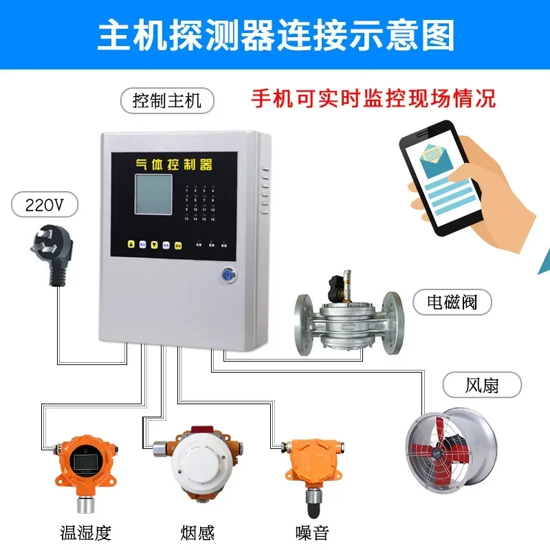 Wall-Mounted Industrial Temperature Humidity Smoke Sensor Explosion-Proof Smoke Noise Detection Control Alarm