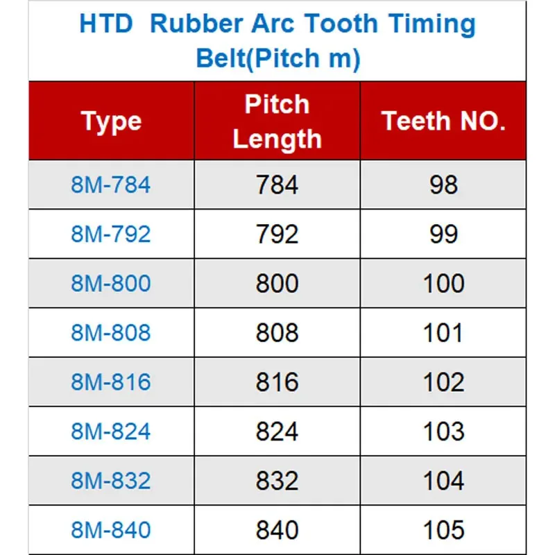 HTD-correa síncrona C de 8M, 784/792/800/808/816/824/832/840mm de ancho, 15/20/25/30/40mm, dientes 98, 99, 100, 101, HTD8M correa de distribución, 840-8M