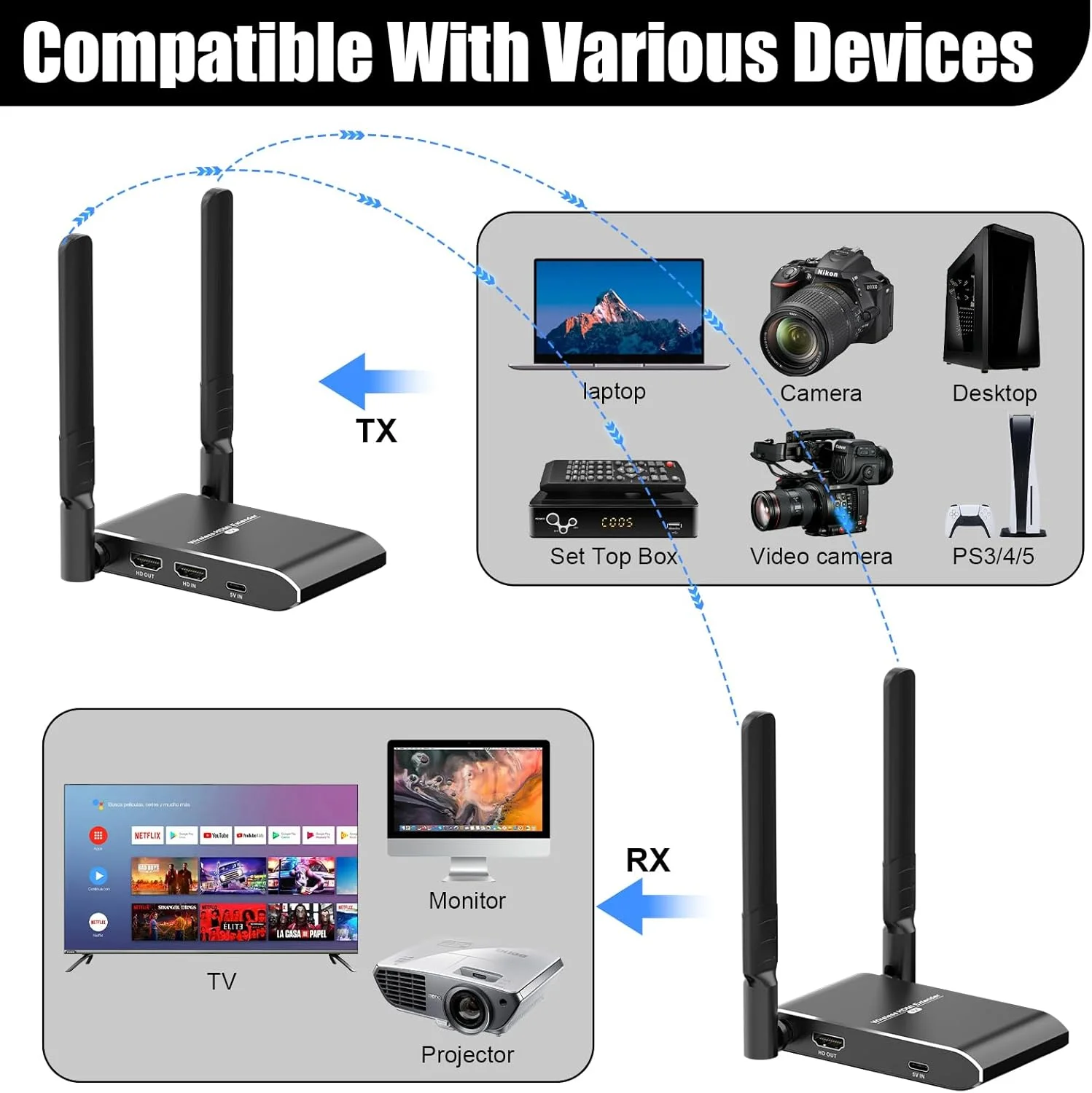 Prolongateur sans fil compatible HDMI, émetteur vidéo compatible HDMI, récepteur pour PS4, caméra, ordinateur portable, PC vers moniteur TV, 4K, 150m