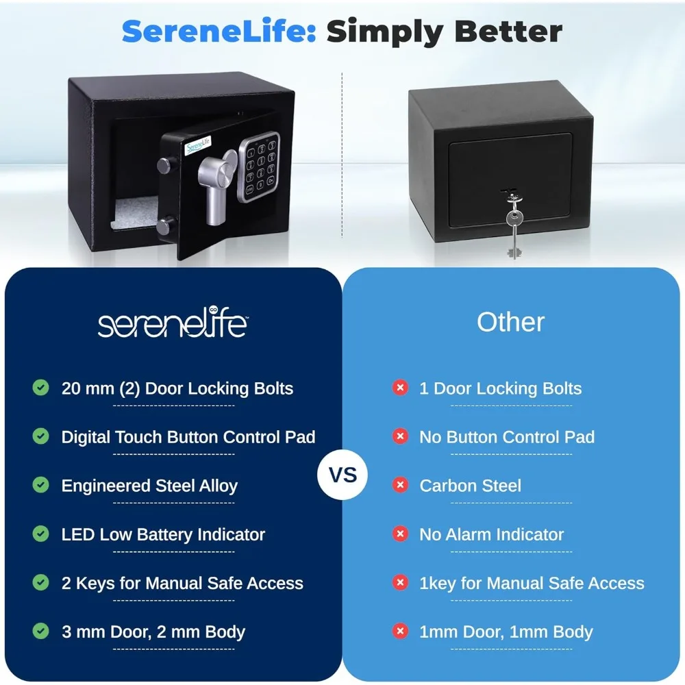 プレミアムスチール製デジタル金庫 - 現金、銃器、宝石などの安全な保管 |   ホテル、キャビネット、家庭用に最適