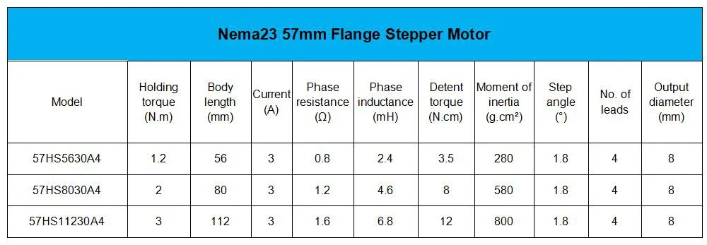 Nema23 Stepper Motor DM556 Driver Kit 3A Motor 1.2Nm 2Nm 3Nm CNC 57 Stepper Motor 56mm/76mm/112mm for CNC Router 3D Printer