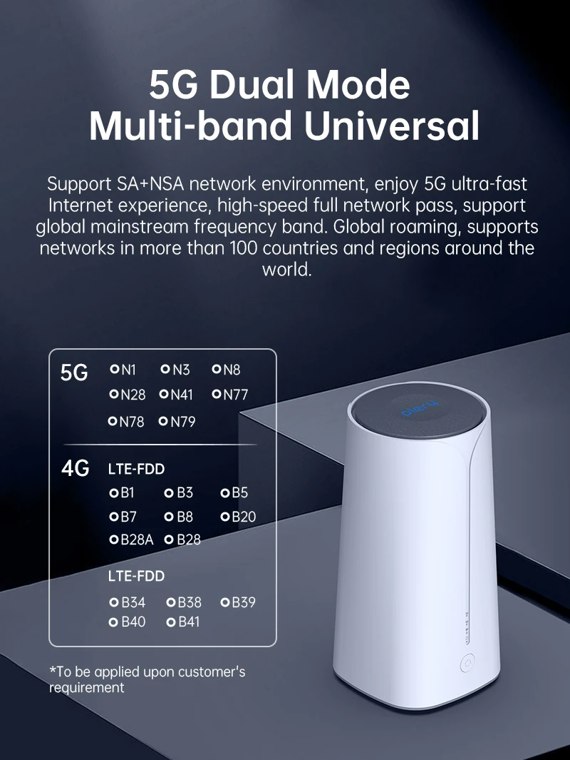 Plery 5g Router 3000Mbps Indoor CPE Router 5G LTE Router WiFi 6 MESH Routers NSA+SA 8×3 dBi Antenna 2.5Gbps WAN EU Plug 4×4 MIMO