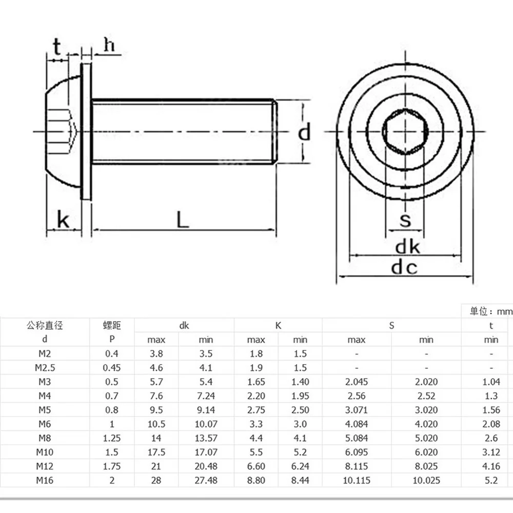 10pcs M3 M4 M5 M6 M8 M10 Grade 10.9 Black Hex Hexagon Socket Round Button Flange Head With Washer Collar Screw Bolt