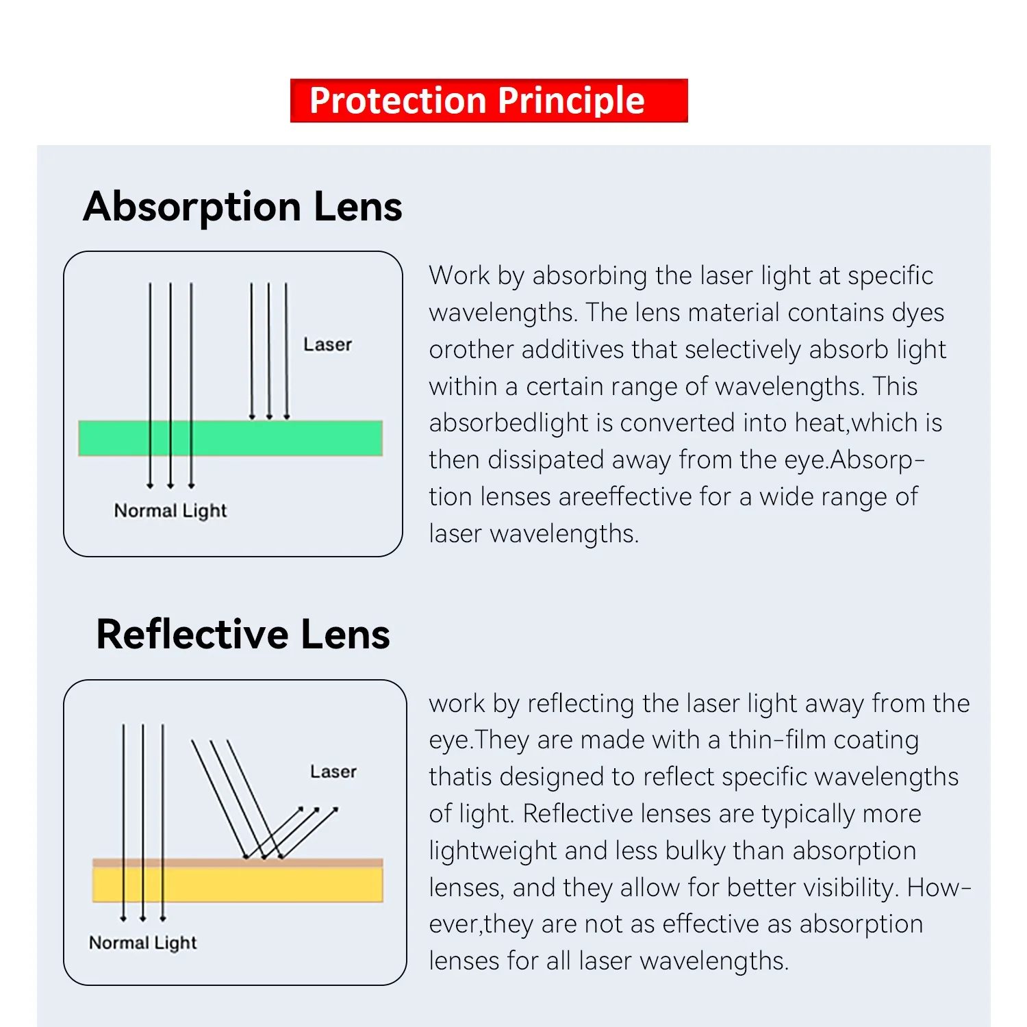 Laser Goggles OD 5+ 190nm-550nm Wavelength OTG Laser Safety Glasses Eye Protection for Typical 405nm, 445nm, 450nm,520nm,532nm