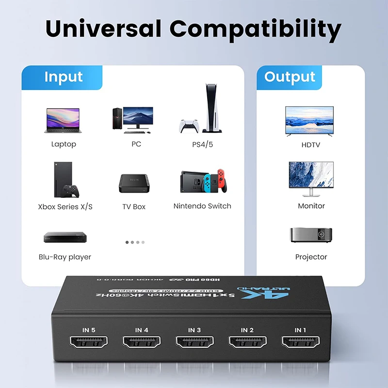 5 Port HDMI-Compatible Switch 4K@60Hz HDMI-Compatible 2.0 5x1 Switcher Audio Video Converter 5 In 1 Out Support HDR & HDCP 2.2