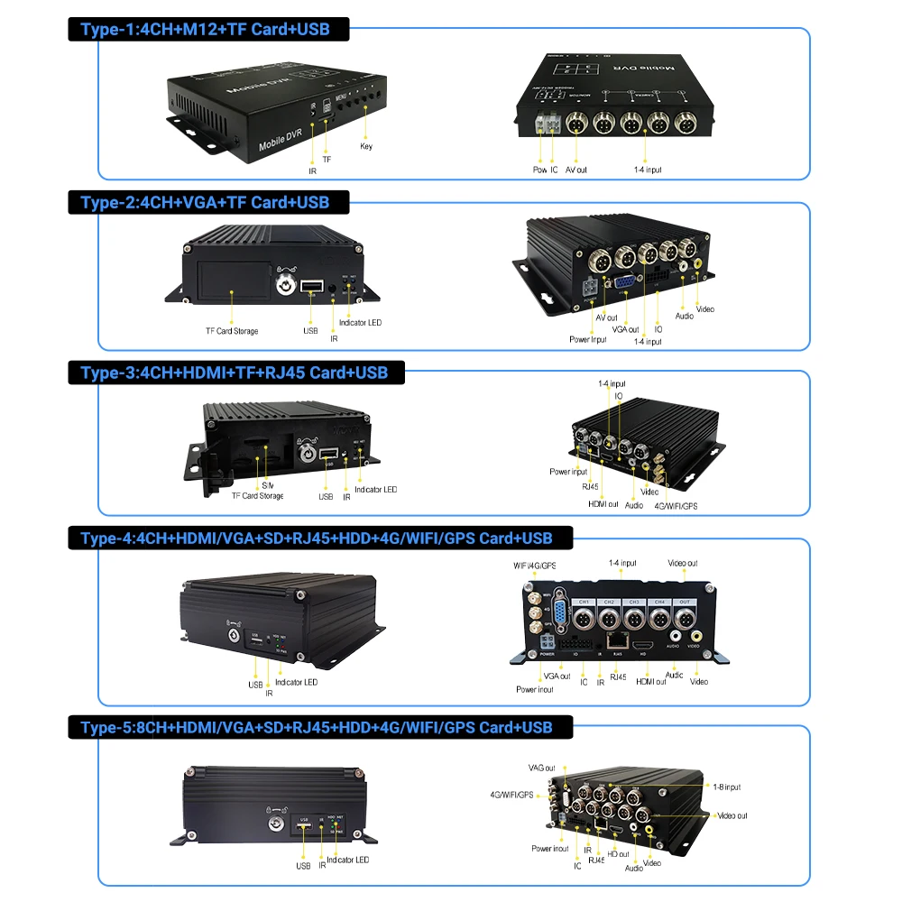 TVT Hohe Qualität AHD 1080p H.264 4 Kanal DVR ST9804 Digital Video Recorder Kamera DVR Mit GPS Wifi 4G HDD MDVR