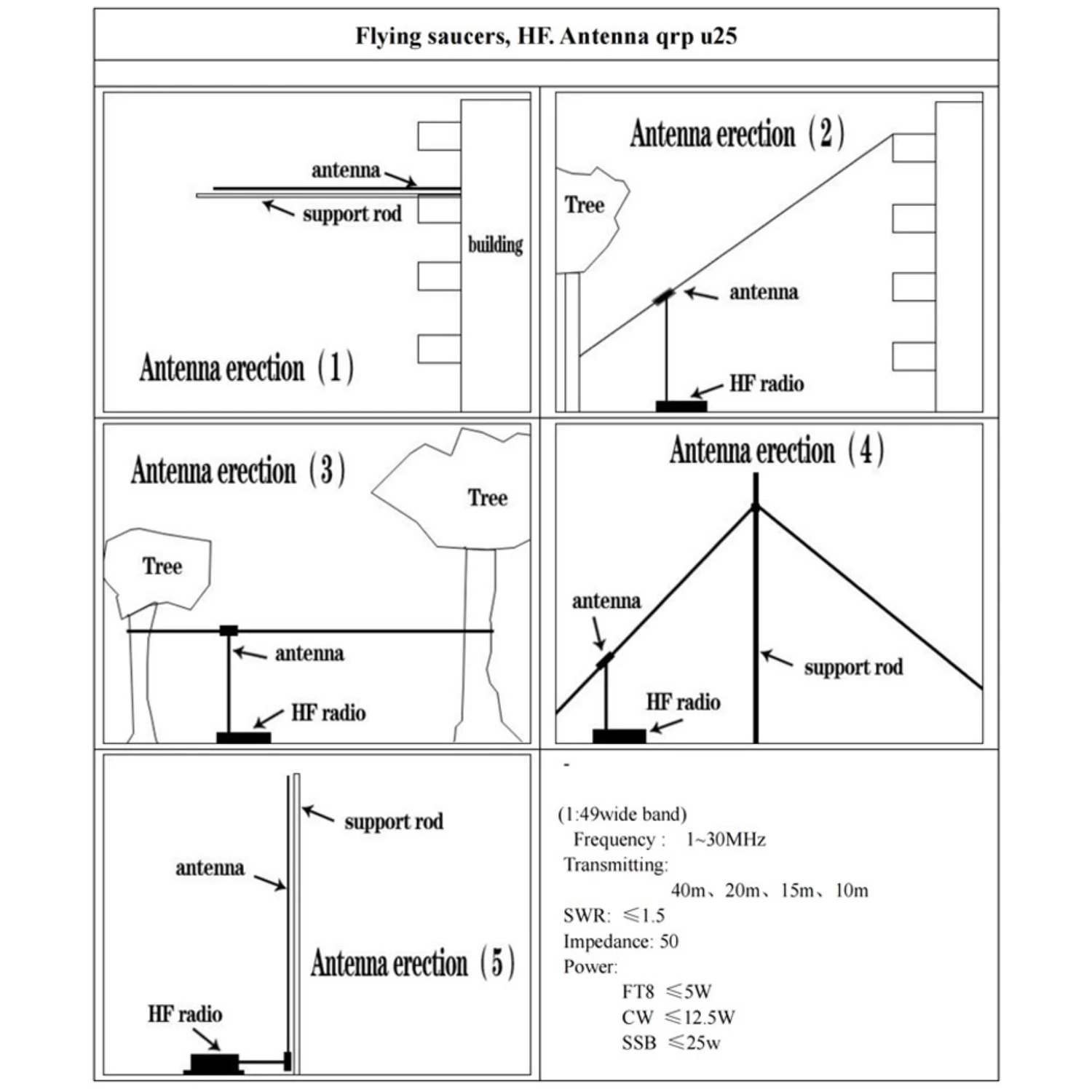 1-30MHz Pocket HF Shortwave Antenna, Inverted V End-Fed Long Wire Broadband Antenna with Balun view 5