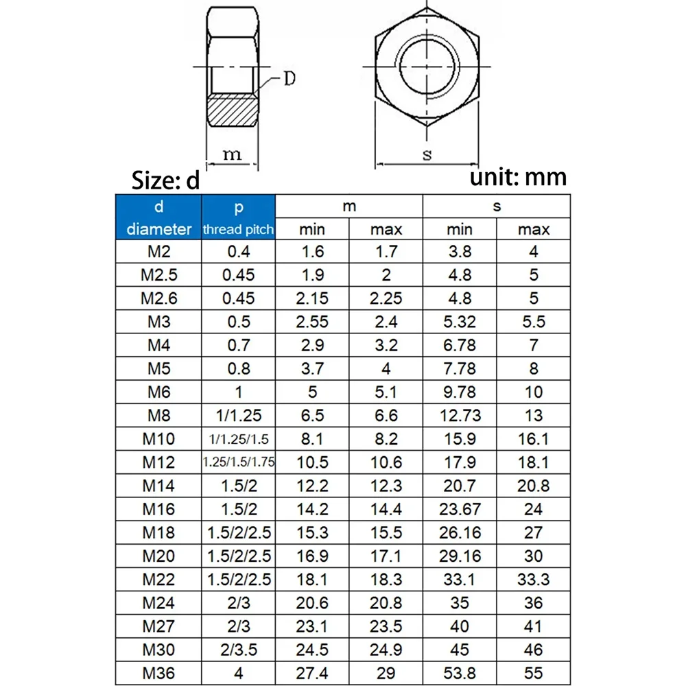 1-50pcs M2 M2.5 M3 M4 M5 M6 M8 M10 M12 M14 M16 M18 M20 M22 M24 M27 M30 M36 Black Hex Nuts Carbon Steel Hexagon Nut