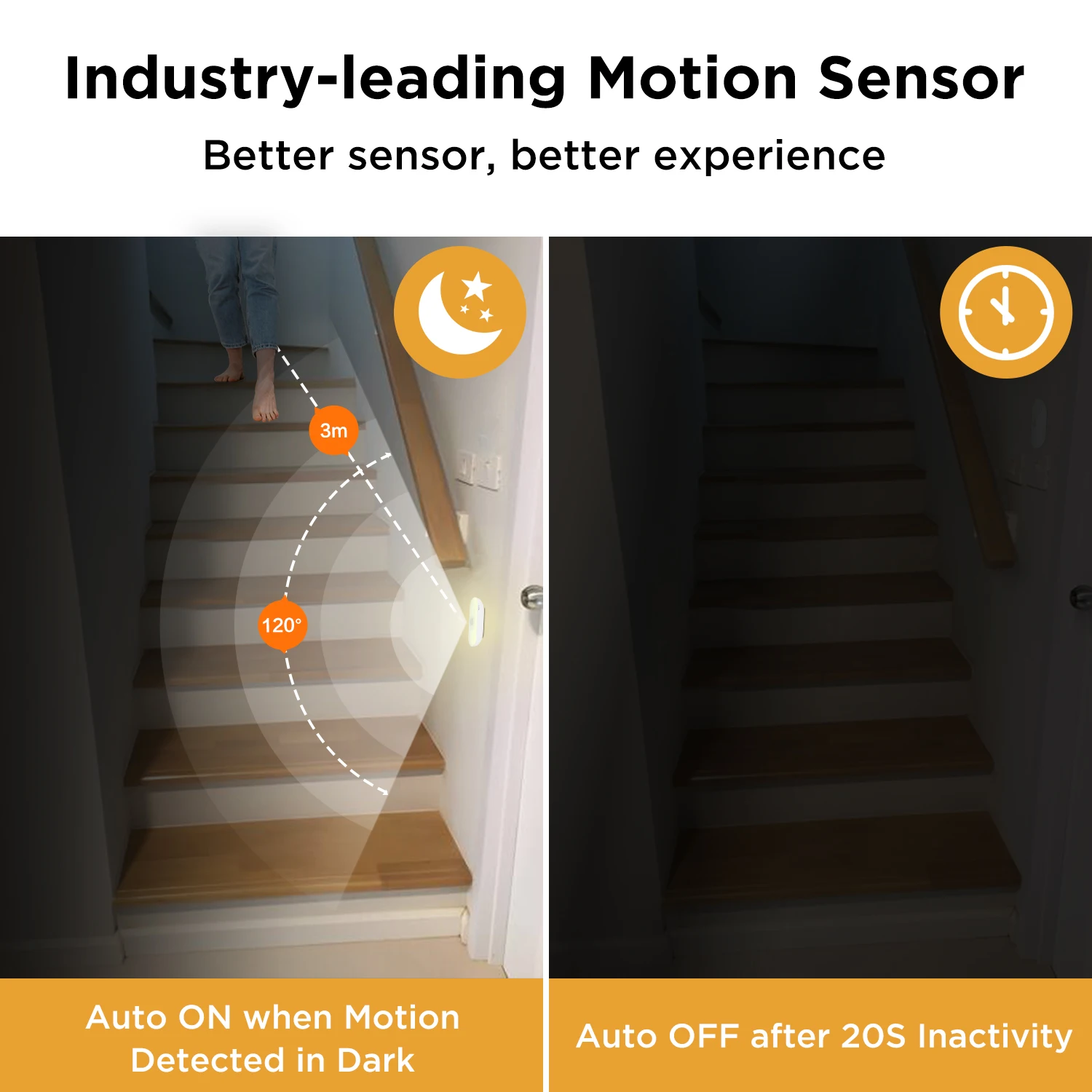 GONEO Motion and Brightness Sensor Light Magnetic Rechargeable Battery LED Night Light for Bedroom Corridor Hallway Closet