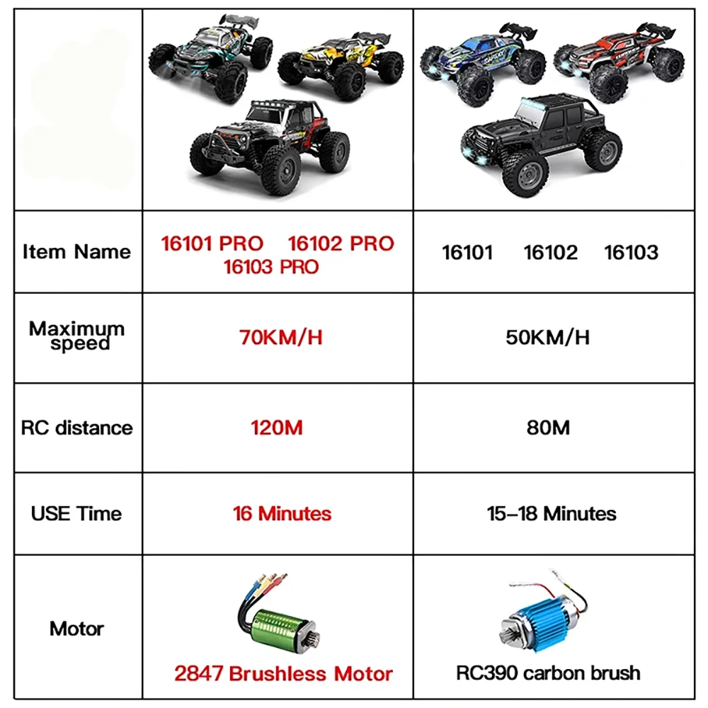4WD 1:16 70KM/H Super Brushless 50KM/H Brushed RC Car 4x4 Off Road Remote Control High Speed Drift Racing Truck Toy Color Box