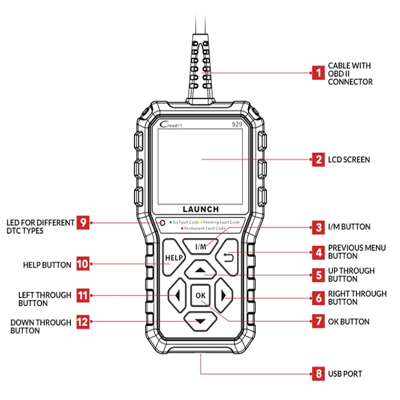 Nowy skaner startowy Creader 529 OBD2 samochodowe narzędzie diagnostyczne czytnik kod OBDII kod błędu odczytu OBD Scan DIY CR529