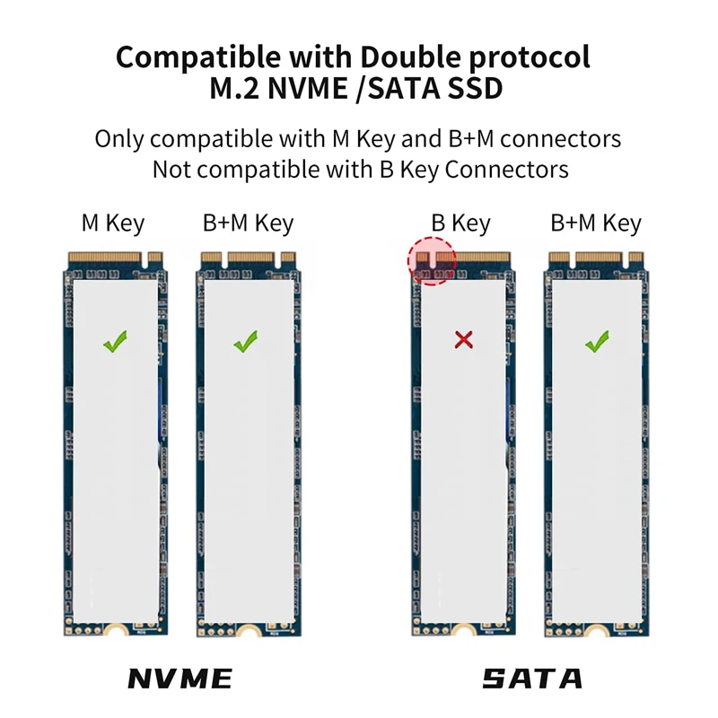 Корпус SSD NVME NGFF Высокоскоростной внешний жесткий диск Корпус M2 NVMe Корпус адаптера Корпус жесткого диска M.2 M-key SSD Корпус 10G