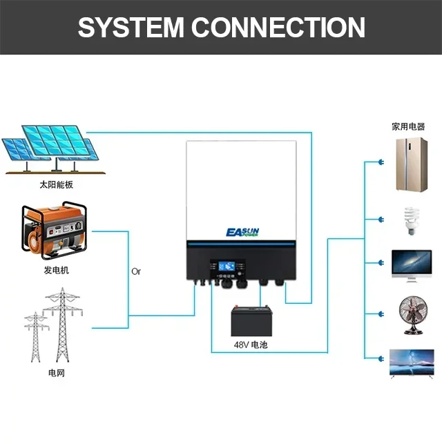 YYHC Voltronic Apxter Max 11kw 48V Two MPPT Charger 150A PV Input 500vdc Dual Output 11000w Hybrid Solar Inverter 10KW for Home