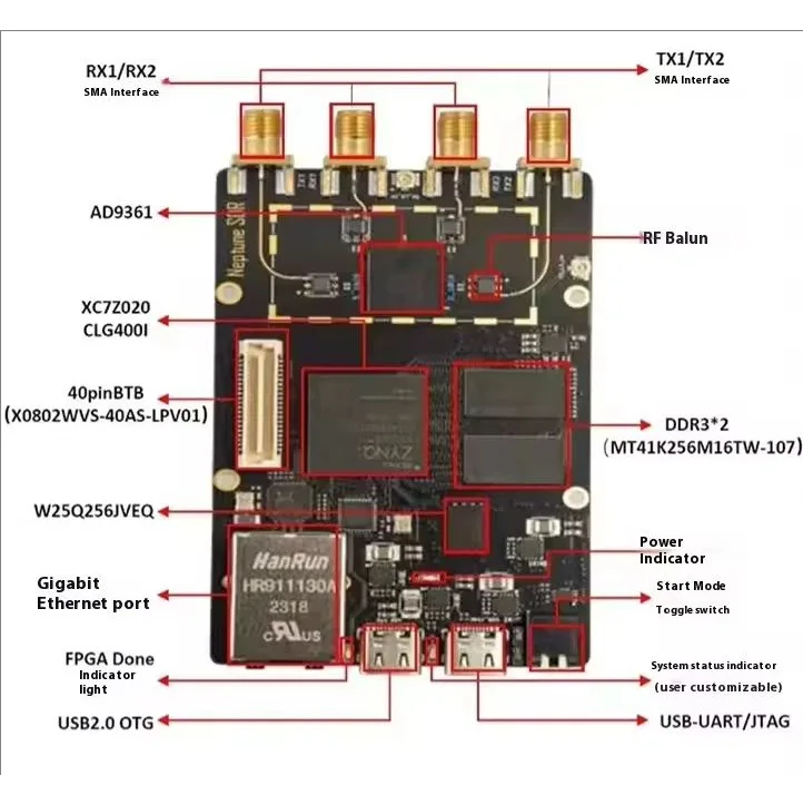 2025 hot sale SDR Software Radio K210ZYNQ7020plutoAD9361UHD Raspberry Pi FPGA OpenwifiADI