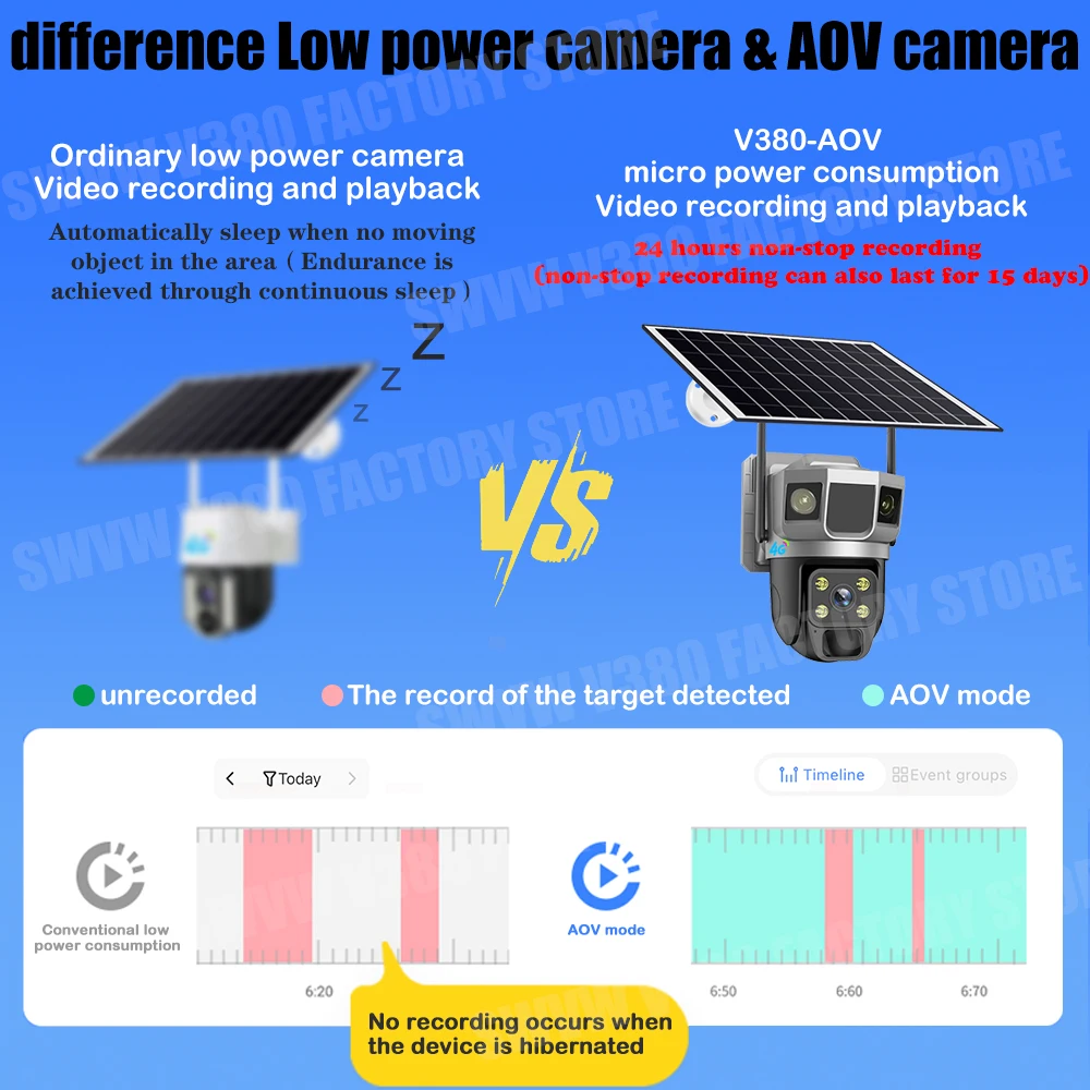 AOV Solar Camera 4G SIM Card Outdoor 5MP HD Security CCTV Waterproof Night Vision PIR Human Detect PTZ Camera with Solar Panel