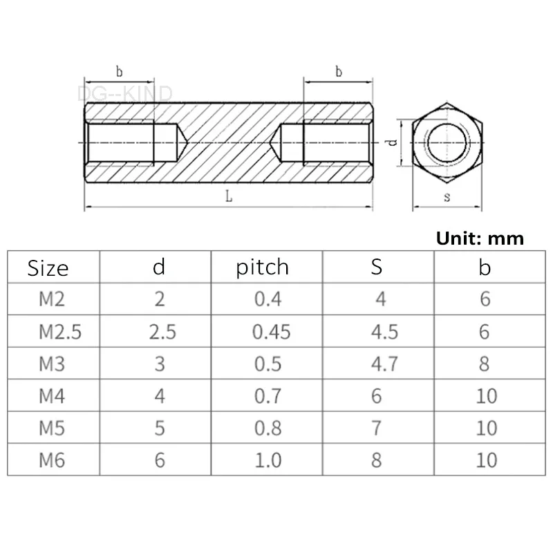 5 Pcs M2-M6 304 Rvs Vrouwelijke Betovert Koppeling Noten Extension Noten Voor Computer Case