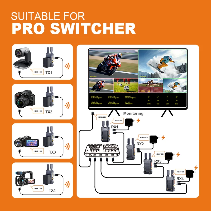 Sistema de transmissor e receptor HDMI sem fio, SDI HDMI, interface dupla para conectar laptops, câmeras, PCs, projetores a TVs, 4K