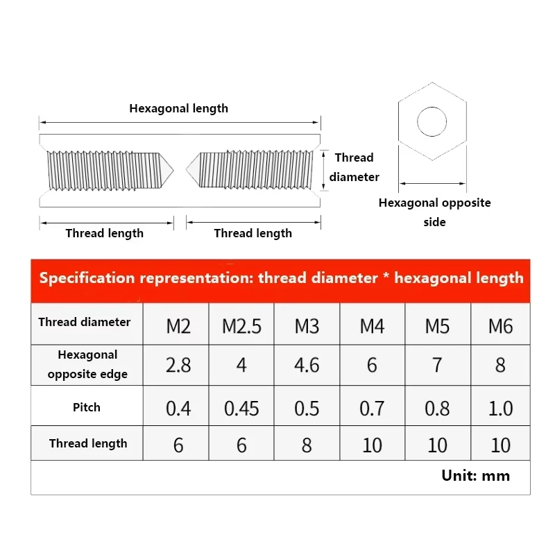 M2 M2.5 M3 M4 M5 M6 Brass Hexagonal Stud Spacer Hollow Pillars Standoff Spacer Hex Female To Female