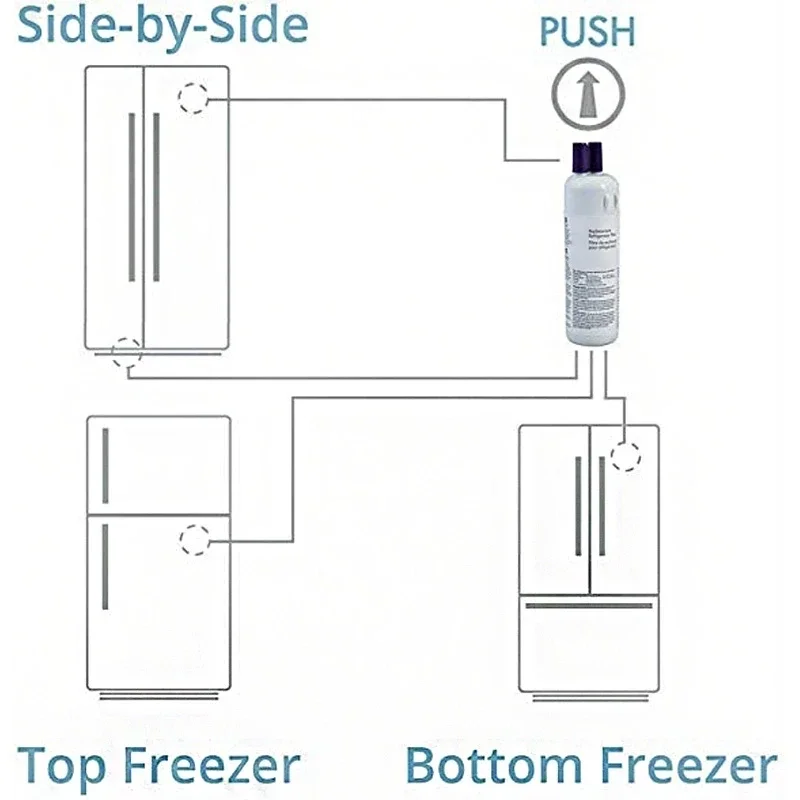 Kenmore 46-9930 46-9081 EDR1RXD1 Water Filter Replacement Compatible with W10295370A