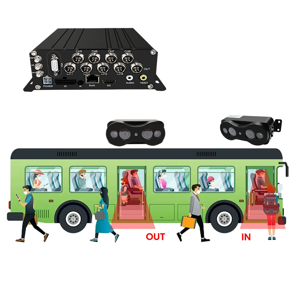 Seemetech Gps 4G Wi… - image