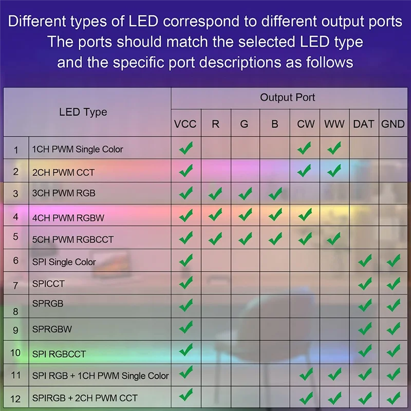 SP630E Bluetooth-LED-Controller unterstützt PWM einfarbiges CCT RGB RGBW RGBCCT und SPI TTL IC Chip LED-Streifenlicht