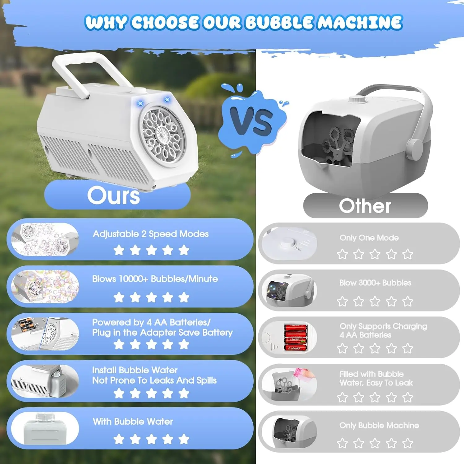 Machine à bulles automatique, souffleur de bulles pour enfants, Rechargeable, pour fête extérieure, anniversaire, mariage, noël