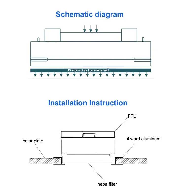 Unit filter kipas hepa Kamar Bersih/FFU (1175*575*320)